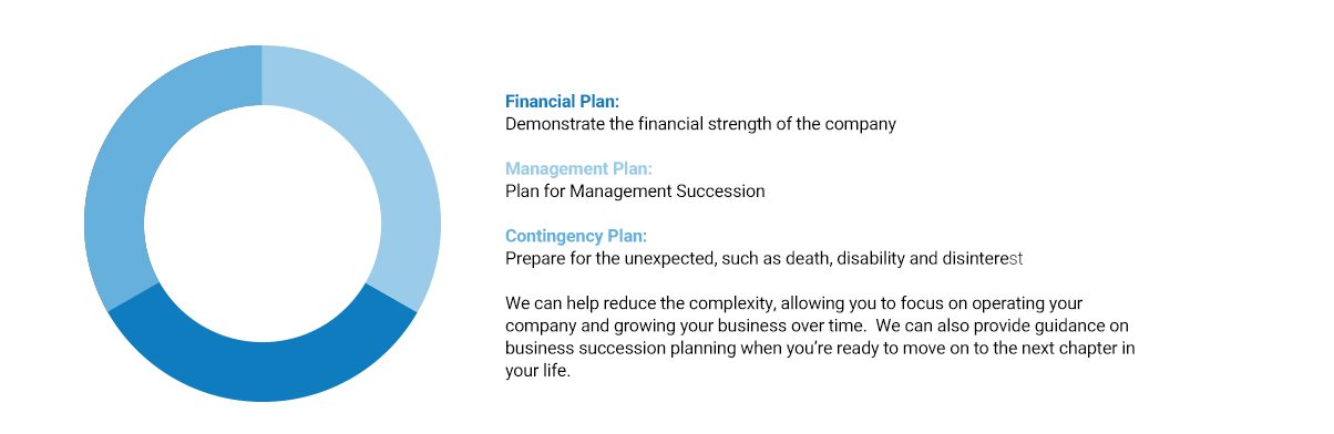 Planning For Business Succession