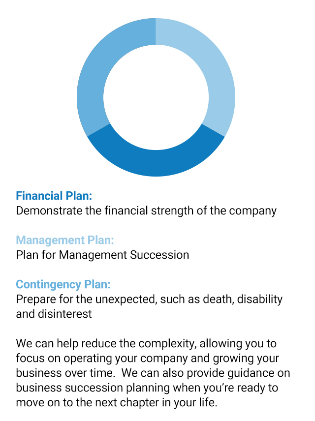 Planning For Business Succession