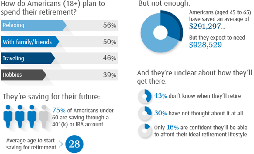 Growing Retirement Savings