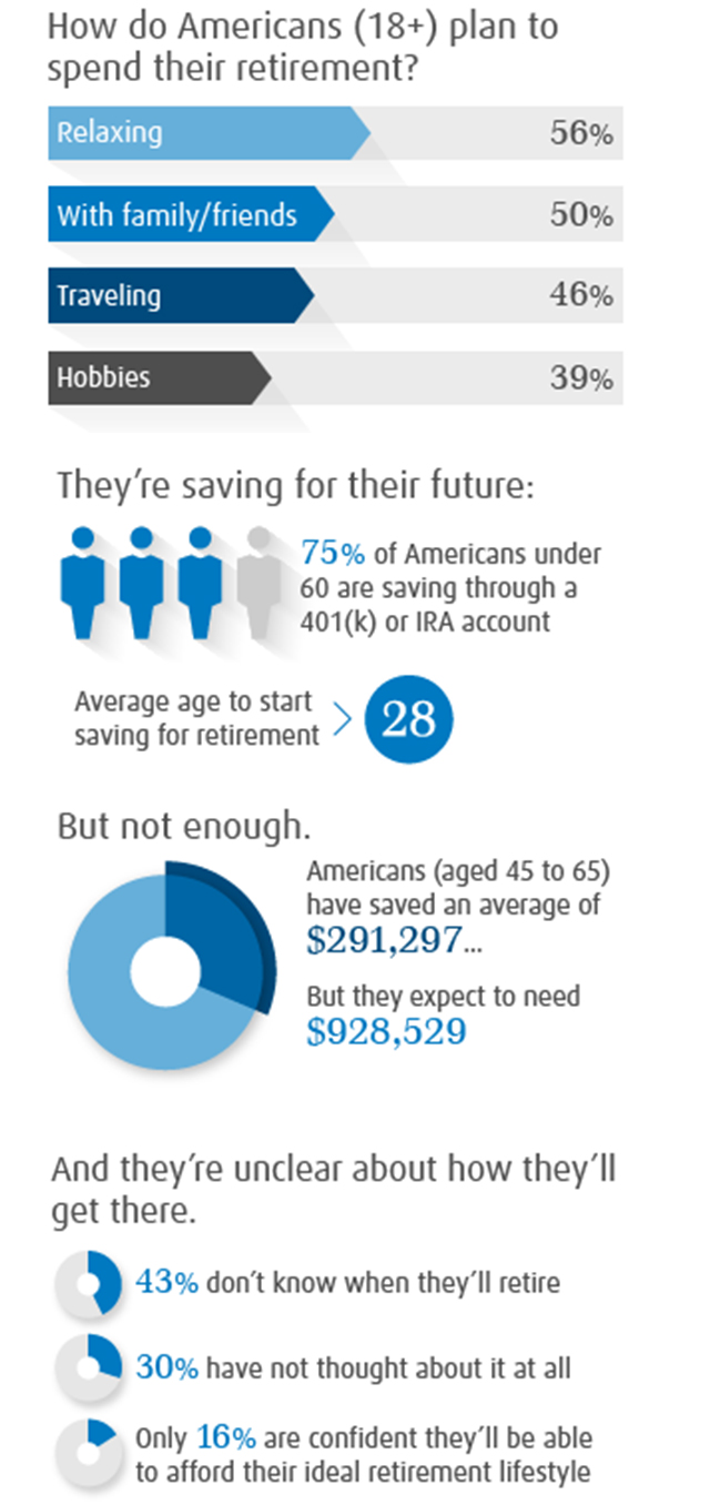 Growing Retirement Savings