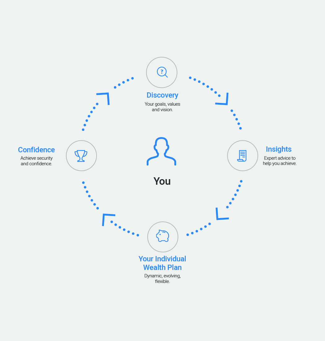 Our-Approach_Infographic